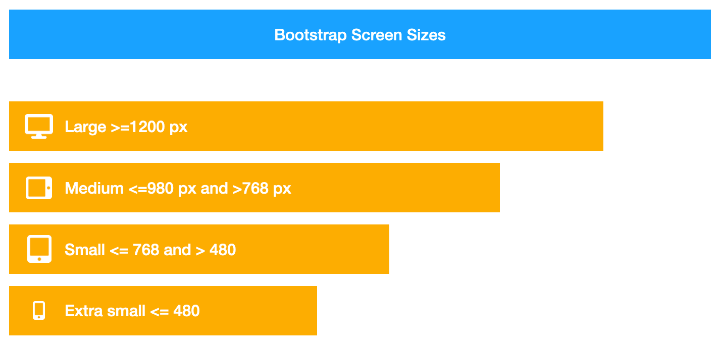 Responsive design