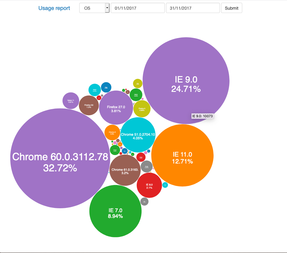 User Agent String, usage statistics and reporting