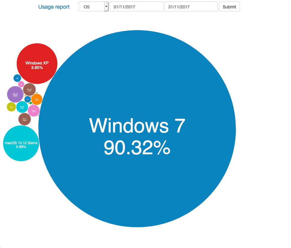 User Agent String, usage statistics and reporting