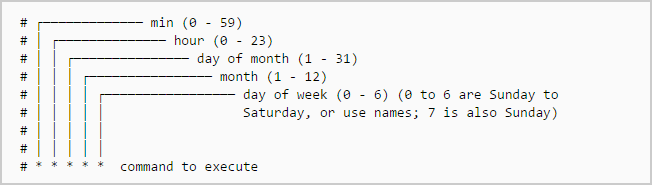 Setting up a basic Cron Job on a server