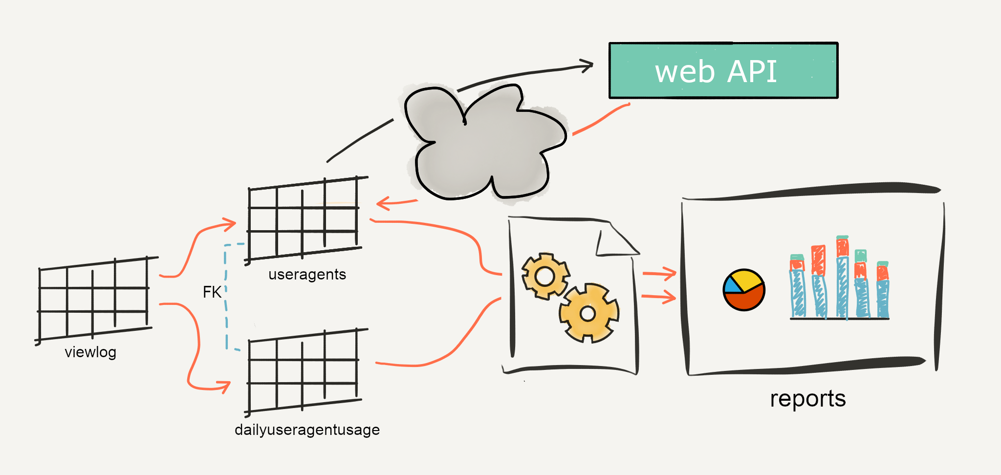 User Agent String, usage statistics and reporting