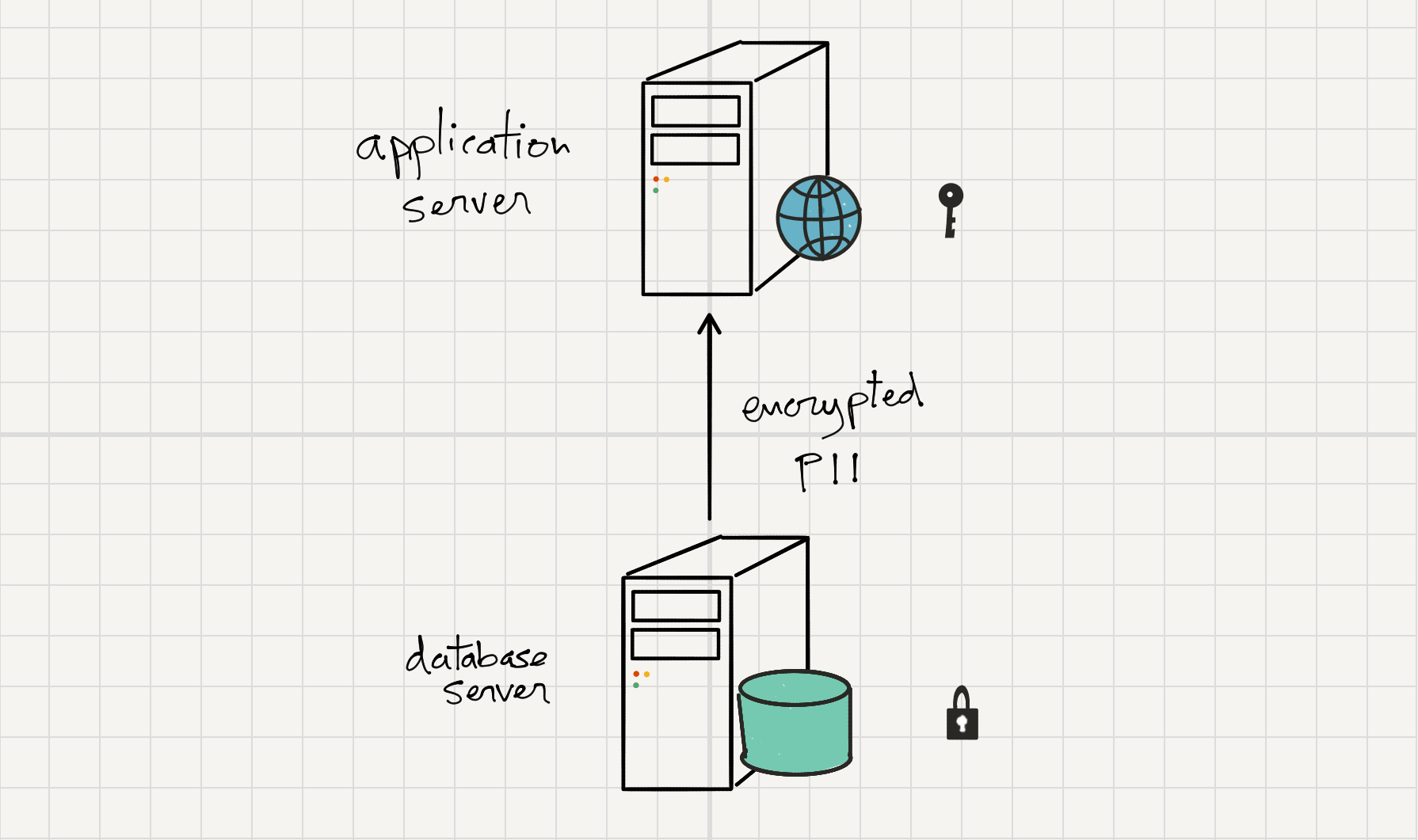 Searchable encrypted database fields in Laravel